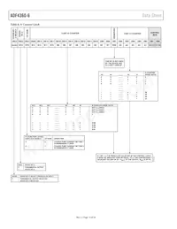 ADF4360-6BCPZRL7 Datasheet Page 14