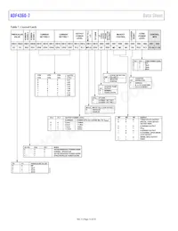 ADF4360-7BCPZRL Datasheet Page 14