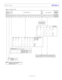 ADF4360-7BCPZRL Datasheet Page 15