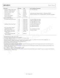 ADF4360-8BCPZRL Datasheet Page 4