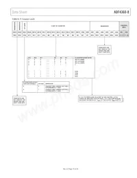 ADF4360-8BCPZRL Datasheet Page 15