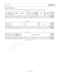 ADF4360-9BCPZRL Datasheet Page 13