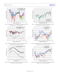 ADF4371BCCZ-RL7 Datasheet Page 13