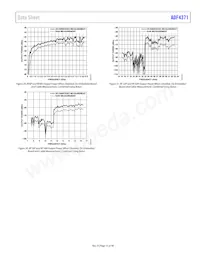 ADF4371BCCZ-RL7 데이터 시트 페이지 15