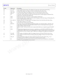 ADF4372BCCZ-RL7 Datasheet Page 10
