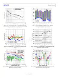 ADF4372BCCZ-RL7 Datasheet Page 12