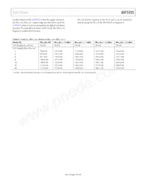 ADF5355BCPZ-RL7 Datasheet Pagina 19