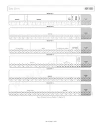 ADF5355BCPZ-RL7 Datasheet Page 21