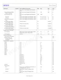 ADF5610BCCZ-RL7 Datasheet Page 6