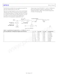 ADF5610BCCZ-RL7 Datasheet Page 22