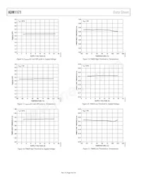 ADM1171-2AUJZ-RL7 Datasheet Page 8
