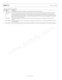 ADM1177-2ARMZ-R7 Datasheet Pagina 20