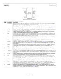 ADM1270ACPZ-R7 Datasheet Page 8