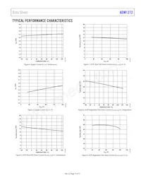 ADM1272-1ACPZ-RL Datasheet Page 15