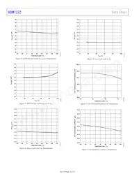 ADM1272-1ACPZ-RL Datenblatt Seite 16