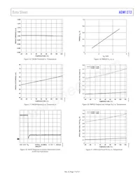 ADM1272-1ACPZ-RL Datasheet Page 17