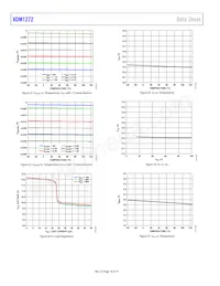 ADM1272-1ACPZ-RL數據表 頁面 18
