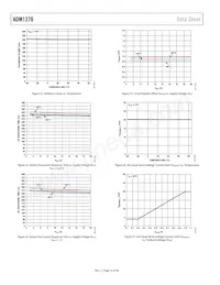 ADM1276-3ACPZ Datasheet Page 14