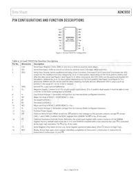 ADN2850BCPZ250-RL7 Datasheet Page 9