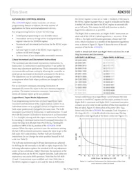 ADN2850BCPZ250-RL7 Datenblatt Seite 19