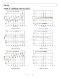 ADN2860ACPZ250-RL7 Datasheet Page 8