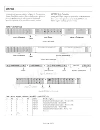 ADN2860ACPZ250-RL7 Datasheet Page 12