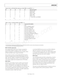 ADN2860ACPZ250-RL7 Datasheet Page 13