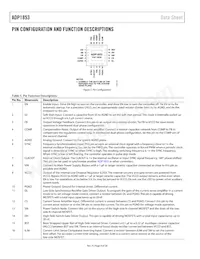 ADP1853ACPZ-R7 Datasheet Page 8