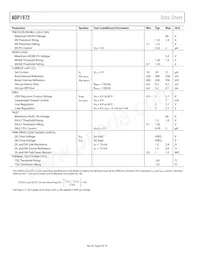 ADP1972ARUZ-RL Datasheet Page 4