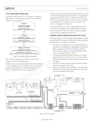 ADPD103BCPZRL數據表 頁面 16