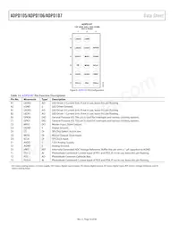 ADPD105BCPZRL數據表 頁面 16