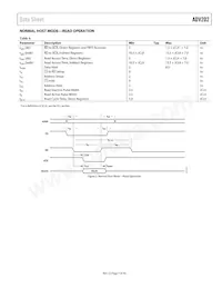 ADV202BBCZRL-150 Datasheet Page 7
