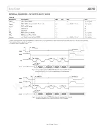 ADV202BBCZRL-150 Datasheet Page 13