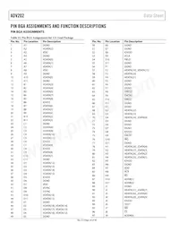 ADV202BBCZRL-150 Datasheet Page 20