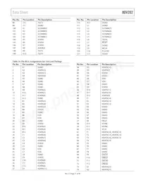ADV202BBCZRL-150 Datasheet Page 21