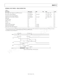 ADV212BBCZRL-115 Datasheet Page 7