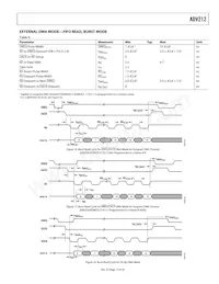 ADV212BBCZRL-115 Datasheet Page 13