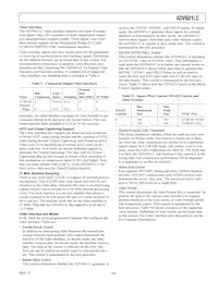 ADV601LCJSTZRL Datasheet Page 19