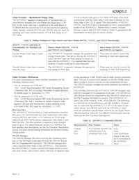 ADV601LCJSTZRL Datasheet Page 21