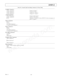 ADV601LCJSTZRL Datasheet Page 23