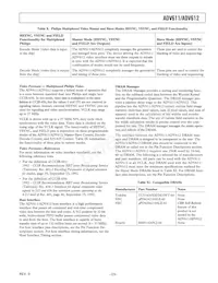 ADV611JSTZ Datasheet Pagina 23