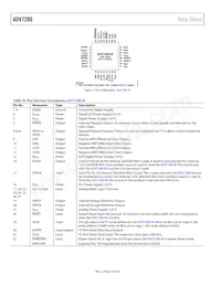 ADV7280KCPZ-M Datasheet Page 12