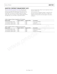 ADV7281WBCPZ-MA Datasheet Page 21