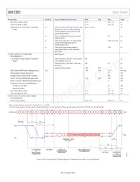 ADV7282WBCPZ-RL Datasheet Page 8