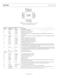 ADV7282WBCPZ-RL Datasheet Page 12