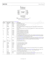 ADV7282WBCPZ-RL數據表 頁面 12