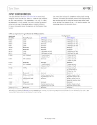 ADV7282WBCPZ-RL數據表 頁面 17