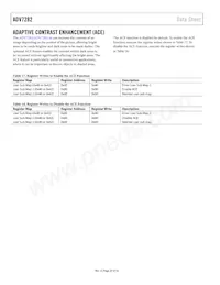 ADV7282WBCPZ-RL Datasheet Page 20