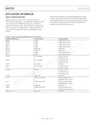 ADV7283WBCPZ Datasheet Page 14