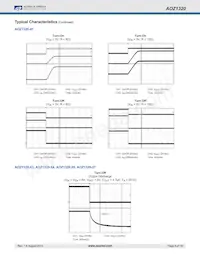 AOZ1320DI-06L Datasheet Page 9